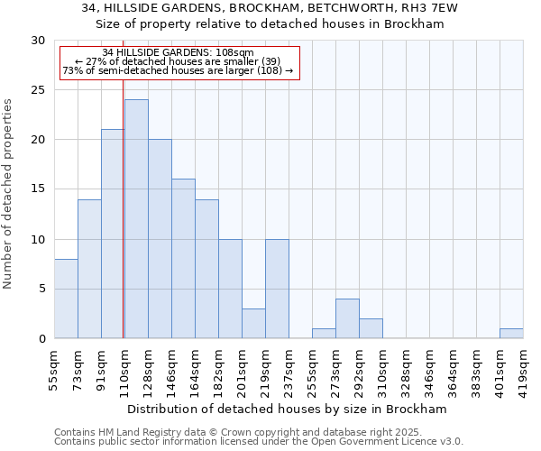 34, HILLSIDE GARDENS, BROCKHAM, BETCHWORTH, RH3 7EW: Size of property relative to detached houses houses in Brockham