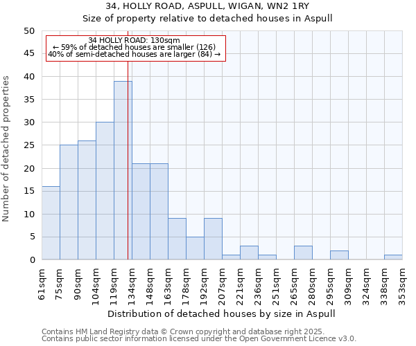 34, HOLLY ROAD, ASPULL, WIGAN, WN2 1RY: Size of property relative to detached houses houses in Aspull