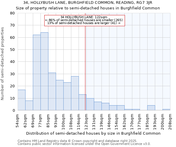 34, HOLLYBUSH LANE, BURGHFIELD COMMON, READING, RG7 3JR: Size of property relative to semi-detached houses houses in Burghfield Common