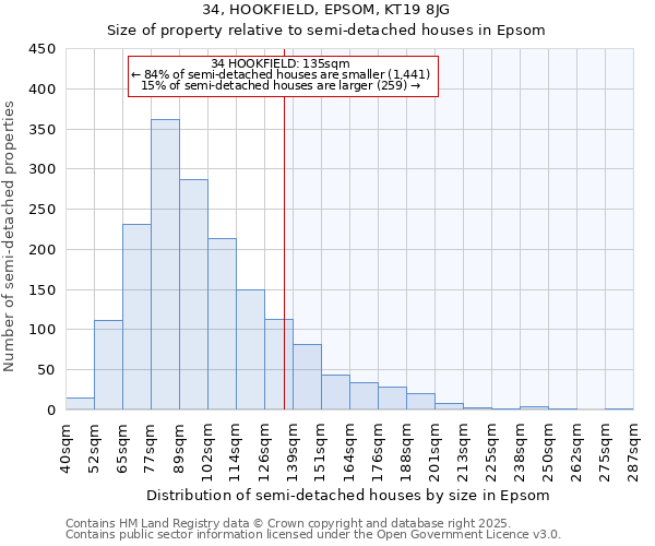 34, HOOKFIELD, EPSOM, KT19 8JG: Size of property relative to semi-detached houses houses in Epsom