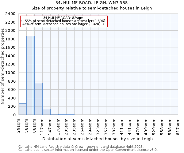 34, HULME ROAD, LEIGH, WN7 5BS: Size of property relative to semi-detached houses houses in Leigh