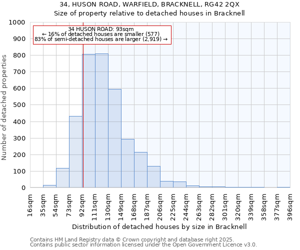 34, HUSON ROAD, WARFIELD, BRACKNELL, RG42 2QX: Size of property relative to detached houses houses in Bracknell