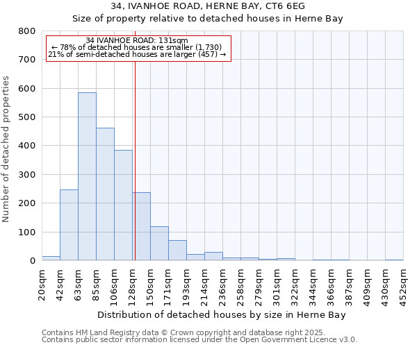 34, IVANHOE ROAD, HERNE BAY, CT6 6EG: Size of property relative to detached houses houses in Herne Bay