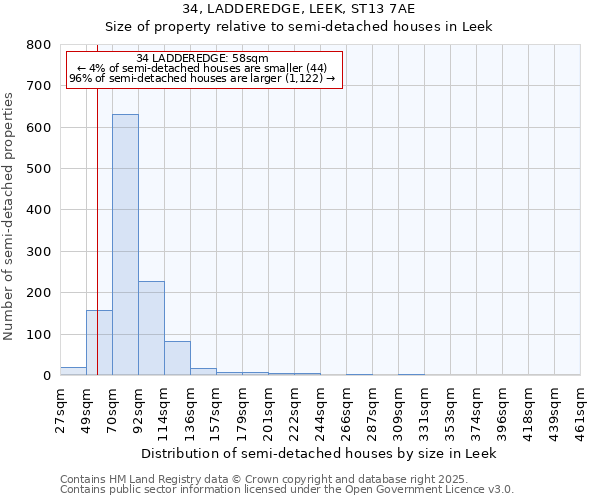 34, LADDEREDGE, LEEK, ST13 7AE: Size of property relative to semi-detached houses houses in Leek