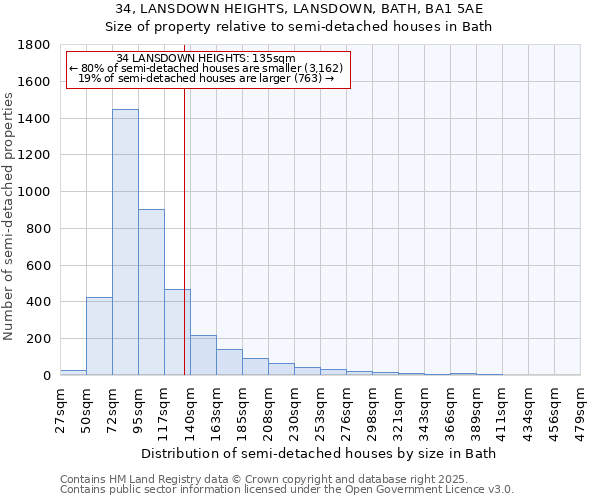 34, LANSDOWN HEIGHTS, LANSDOWN, BATH, BA1 5AE: Size of property relative to semi-detached houses houses in Bath