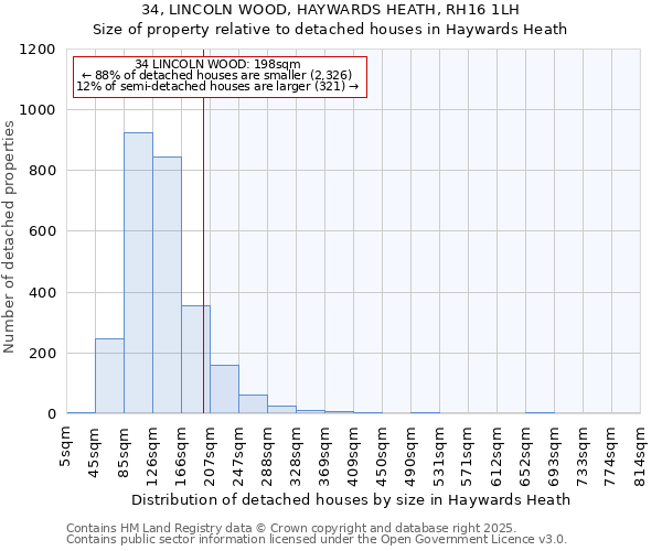 34, LINCOLN WOOD, HAYWARDS HEATH, RH16 1LH: Size of property relative to detached houses houses in Haywards Heath