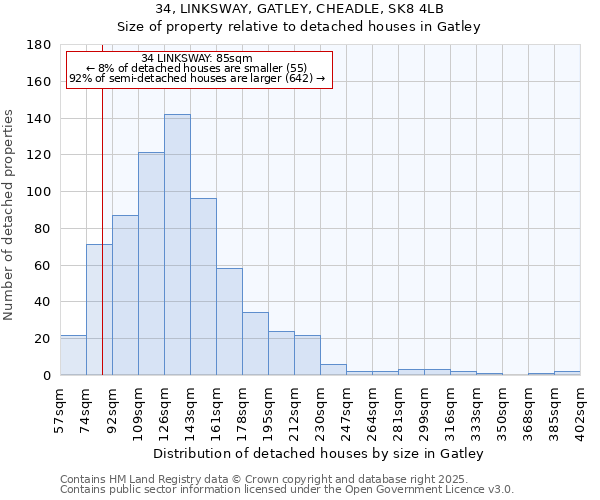 34, LINKSWAY, GATLEY, CHEADLE, SK8 4LB: Size of property relative to detached houses houses in Gatley