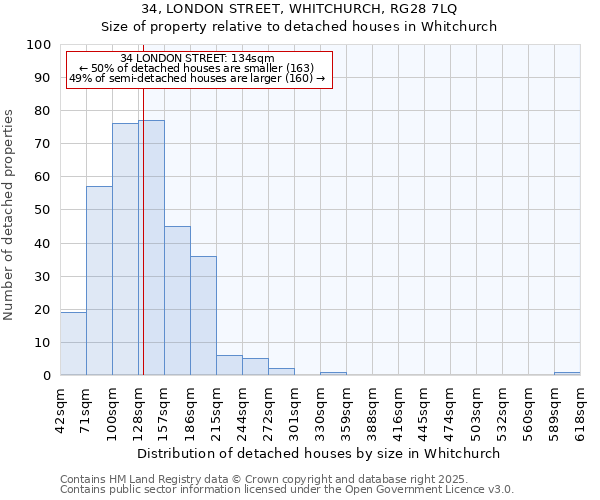 34, LONDON STREET, WHITCHURCH, RG28 7LQ: Size of property relative to detached houses houses in Whitchurch