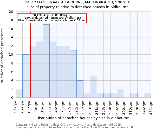 34, LOTTAGE ROAD, ALDBOURNE, MARLBOROUGH, SN8 2ED: Size of property relative to detached houses houses in Aldbourne