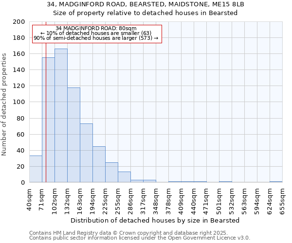 34, MADGINFORD ROAD, BEARSTED, MAIDSTONE, ME15 8LB: Size of property relative to detached houses houses in Bearsted