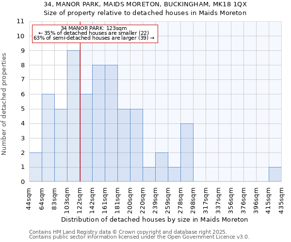 34, MANOR PARK, MAIDS MORETON, BUCKINGHAM, MK18 1QX: Size of property relative to detached houses houses in Maids Moreton