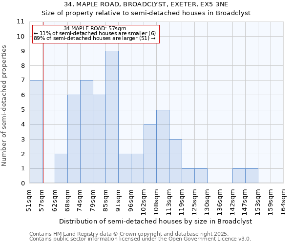 34, MAPLE ROAD, BROADCLYST, EXETER, EX5 3NE: Size of property relative to semi-detached houses houses in Broadclyst