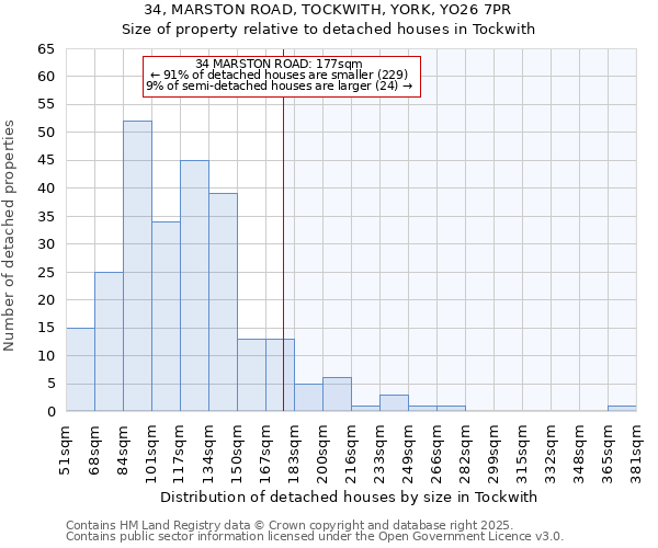 34, MARSTON ROAD, TOCKWITH, YORK, YO26 7PR: Size of property relative to detached houses houses in Tockwith