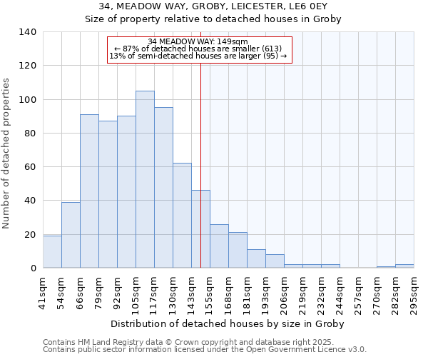 34, MEADOW WAY, GROBY, LEICESTER, LE6 0EY: Size of property relative to detached houses houses in Groby
