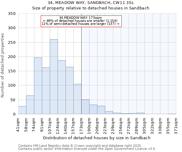 34, MEADOW WAY, SANDBACH, CW11 3SL: Size of property relative to detached houses houses in Sandbach