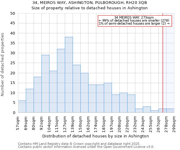 34, MEIROS WAY, ASHINGTON, PULBOROUGH, RH20 3QB: Size of property relative to detached houses houses in Ashington
