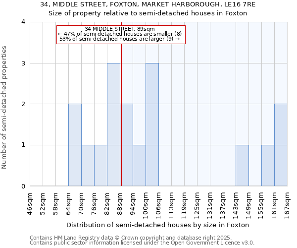 34, MIDDLE STREET, FOXTON, MARKET HARBOROUGH, LE16 7RE: Size of property relative to semi-detached houses houses in Foxton