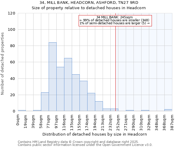 34, MILL BANK, HEADCORN, ASHFORD, TN27 9RD: Size of property relative to detached houses houses in Headcorn