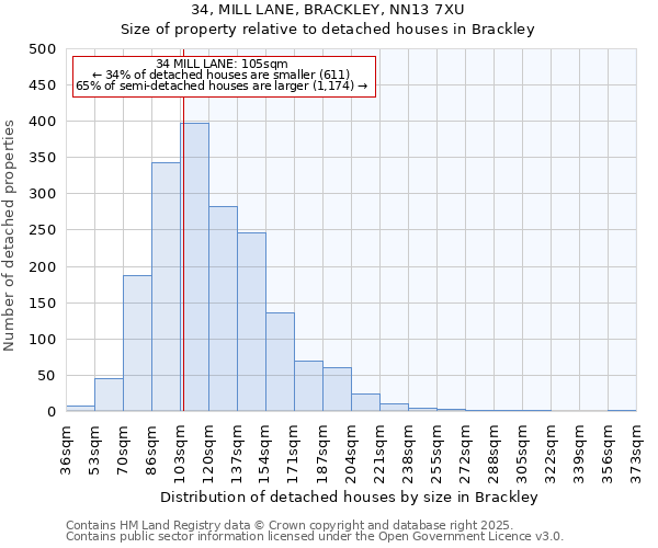 34, MILL LANE, BRACKLEY, NN13 7XU: Size of property relative to detached houses houses in Brackley