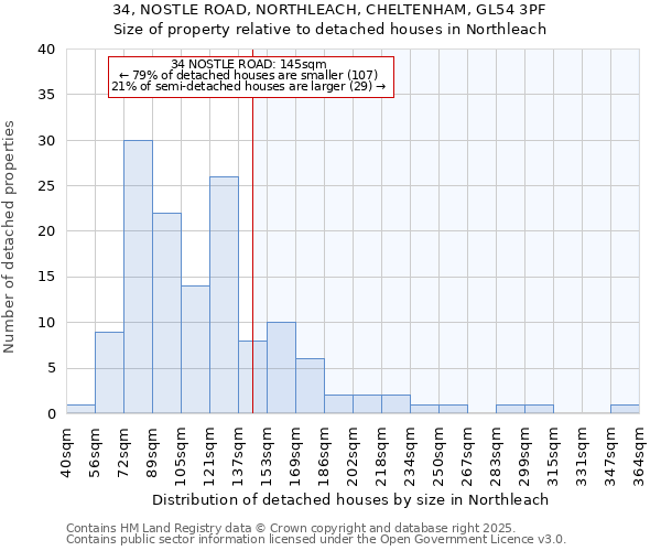 34, NOSTLE ROAD, NORTHLEACH, CHELTENHAM, GL54 3PF: Size of property relative to detached houses houses in Northleach