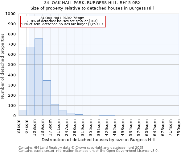 34, OAK HALL PARK, BURGESS HILL, RH15 0BX: Size of property relative to detached houses houses in Burgess Hill