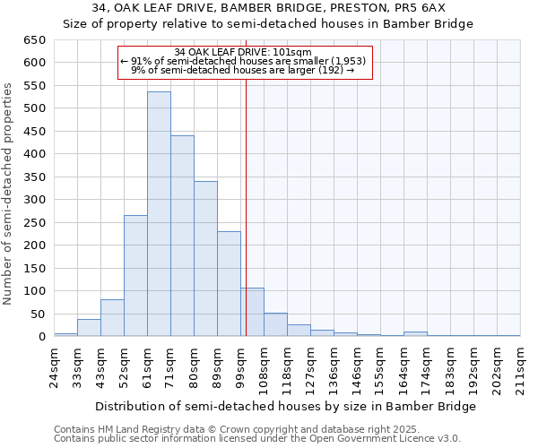 34, OAK LEAF DRIVE, BAMBER BRIDGE, PRESTON, PR5 6AX: Size of property relative to semi-detached houses houses in Bamber Bridge