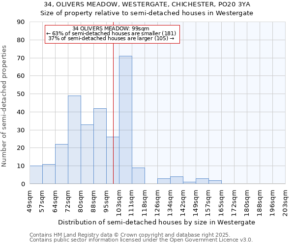 34, OLIVERS MEADOW, WESTERGATE, CHICHESTER, PO20 3YA: Size of property relative to semi-detached houses houses in Westergate