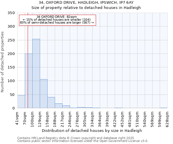 34, OXFORD DRIVE, HADLEIGH, IPSWICH, IP7 6AY: Size of property relative to detached houses houses in Hadleigh
