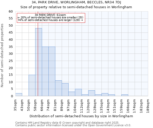 34, PARK DRIVE, WORLINGHAM, BECCLES, NR34 7DJ: Size of property relative to semi-detached houses houses in Worlingham