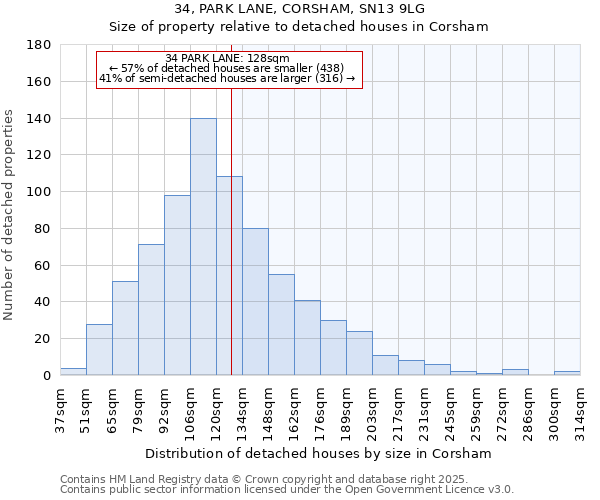 34, PARK LANE, CORSHAM, SN13 9LG: Size of property relative to detached houses houses in Corsham
