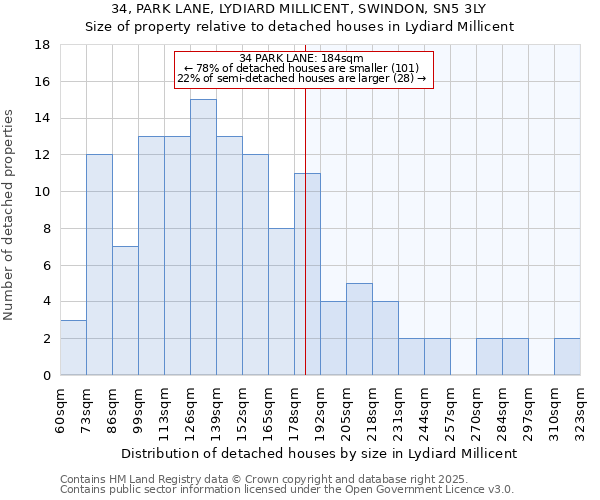 34, PARK LANE, LYDIARD MILLICENT, SWINDON, SN5 3LY: Size of property relative to detached houses houses in Lydiard Millicent