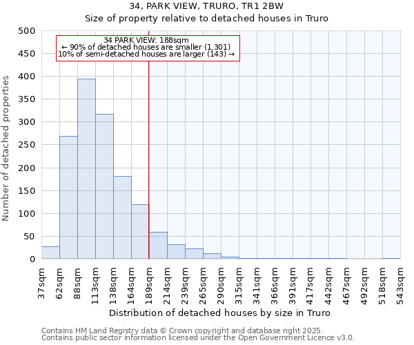 34, PARK VIEW, TRURO, TR1 2BW: Size of property relative to detached houses houses in Truro