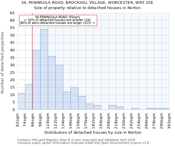 34, PENINSULA ROAD, BROCKHILL VILLAGE, WORCESTER, WR5 2SE: Size of property relative to detached houses houses in Norton