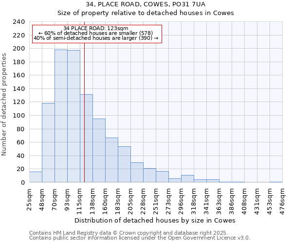 34, PLACE ROAD, COWES, PO31 7UA: Size of property relative to detached houses houses in Cowes