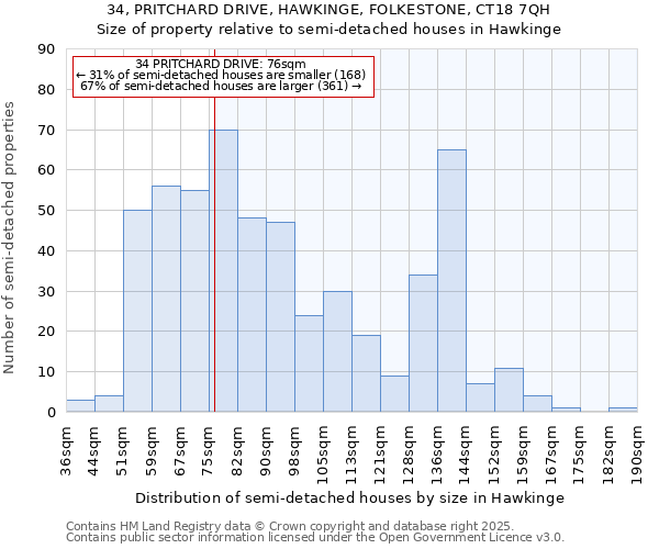 34, PRITCHARD DRIVE, HAWKINGE, FOLKESTONE, CT18 7QH: Size of property relative to semi-detached houses houses in Hawkinge