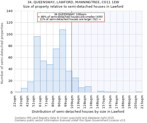 34, QUEENSWAY, LAWFORD, MANNINGTREE, CO11 1EW: Size of property relative to semi-detached houses houses in Lawford