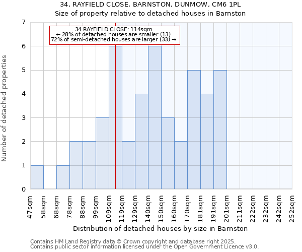 34, RAYFIELD CLOSE, BARNSTON, DUNMOW, CM6 1PL: Size of property relative to detached houses houses in Barnston