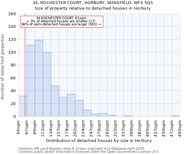34, ROCHESTER COURT, HORBURY, WAKEFIELD, WF4 5QS: Size of property relative to detached houses houses in Horbury