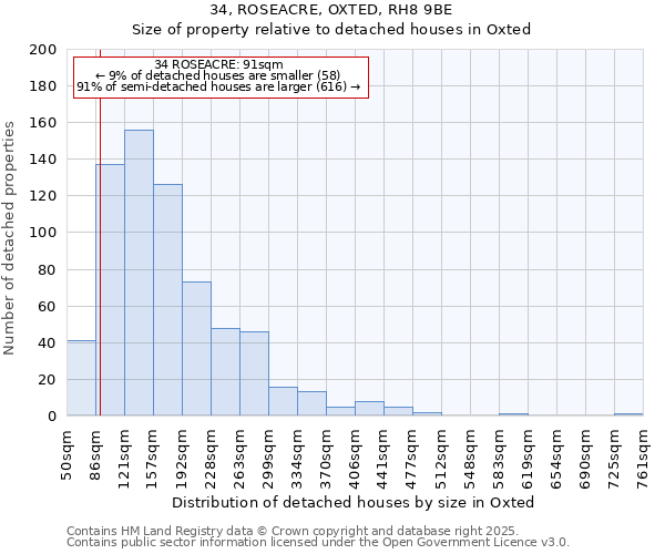 34, ROSEACRE, OXTED, RH8 9BE: Size of property relative to detached houses houses in Oxted