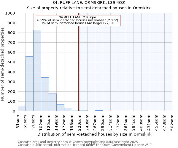 34, RUFF LANE, ORMSKIRK, L39 4QZ: Size of property relative to semi-detached houses houses in Ormskirk