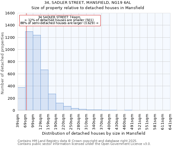 34, SADLER STREET, MANSFIELD, NG19 6AL: Size of property relative to detached houses houses in Mansfield
