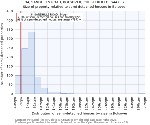 34, SANDHILLS ROAD, BOLSOVER, CHESTERFIELD, S44 6EY: Size of property relative to detached houses in Bolsover