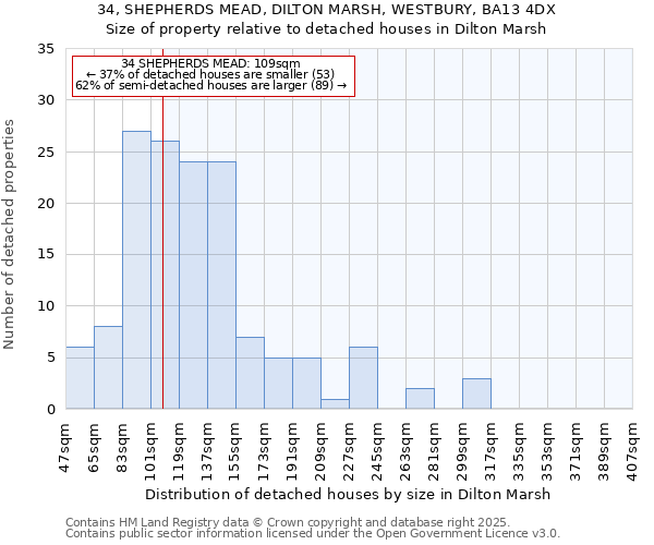 34, SHEPHERDS MEAD, DILTON MARSH, WESTBURY, BA13 4DX: Size of property relative to detached houses houses in Dilton Marsh