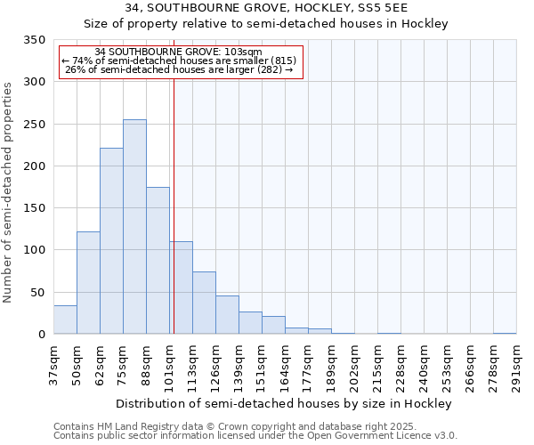 34, SOUTHBOURNE GROVE, HOCKLEY, SS5 5EE: Size of property relative to semi-detached houses houses in Hockley