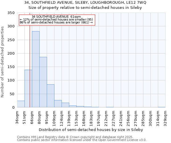 34, SOUTHFIELD AVENUE, SILEBY, LOUGHBOROUGH, LE12 7WQ: Size of property relative to semi-detached houses houses in Sileby