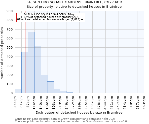 34, SUN LIDO SQUARE GARDENS, BRAINTREE, CM77 6GD: Size of property relative to detached houses houses in Braintree