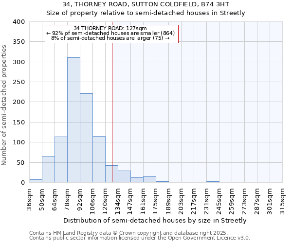34, THORNEY ROAD, SUTTON COLDFIELD, B74 3HT: Size of property relative to semi-detached houses houses in Streetly