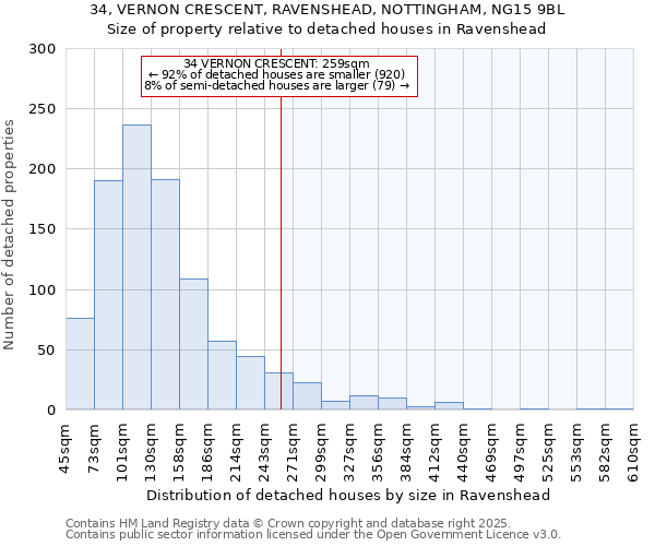 34, VERNON CRESCENT, RAVENSHEAD, NOTTINGHAM, NG15 9BL: Size of property relative to detached houses houses in Ravenshead