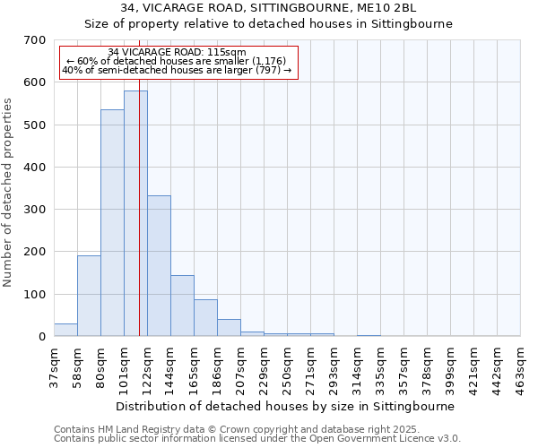 34, VICARAGE ROAD, SITTINGBOURNE, ME10 2BL: Size of property relative to detached houses houses in Sittingbourne