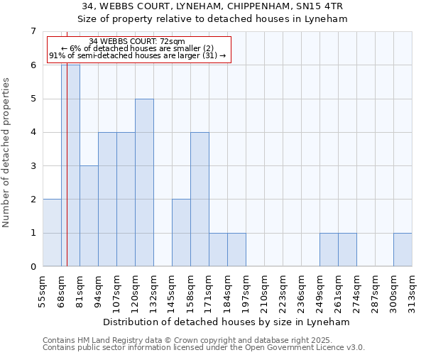 34, WEBBS COURT, LYNEHAM, CHIPPENHAM, SN15 4TR: Size of property relative to detached houses houses in Lyneham